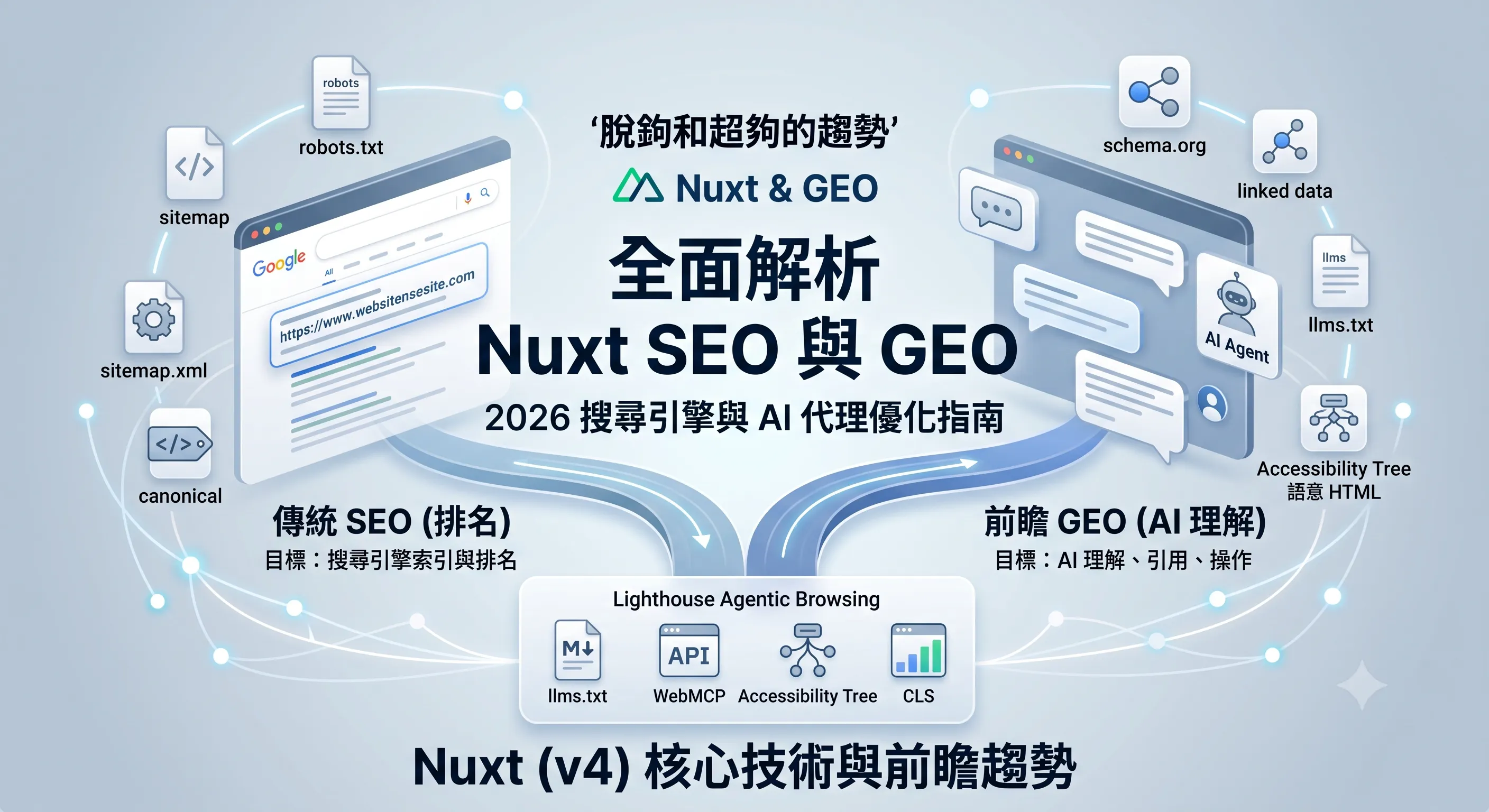 Nuxt SEO / GEO